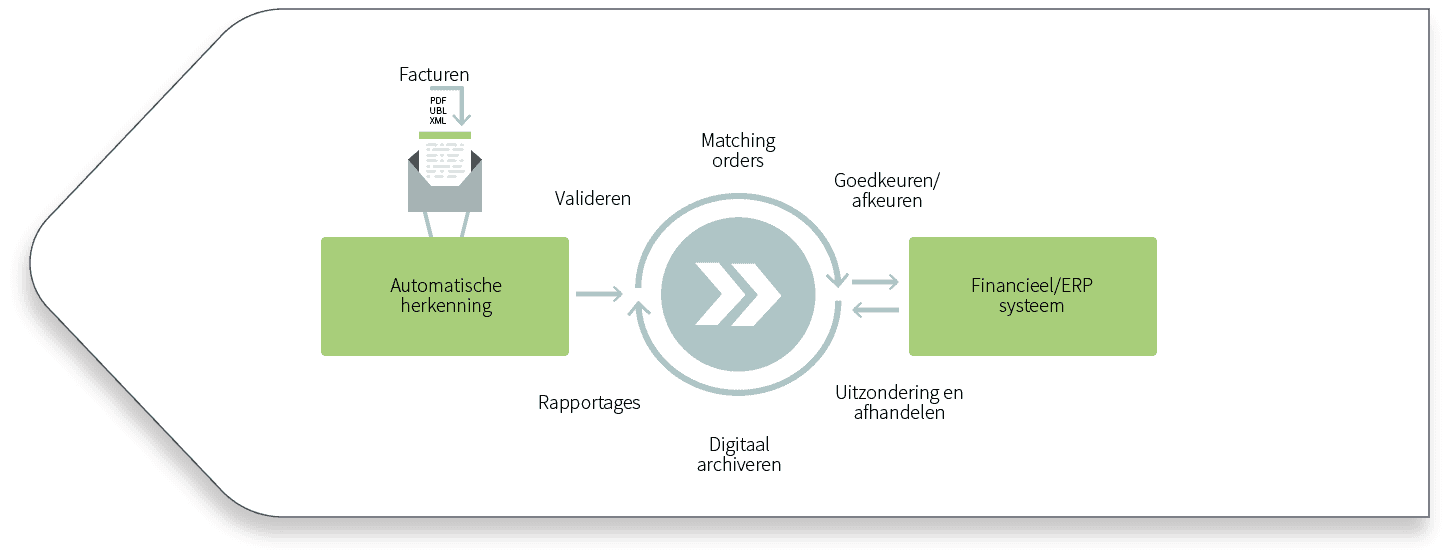 Pijl flowchart factuur@2x